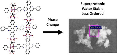 https://doi.org/10.1021/acs.chemmater.7b04467