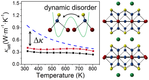 https://doi.org/10.1021/acs.chemmater.8b03306