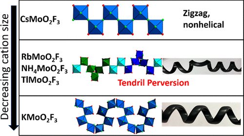 https://doi.org/10.1021/jacs.0c01218