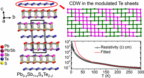 https://doi.org/10.1021/jacs.7b06446