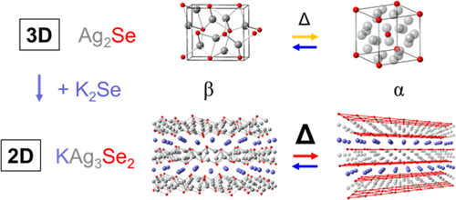 https://doi.org/10.1021/jacs.8b04888