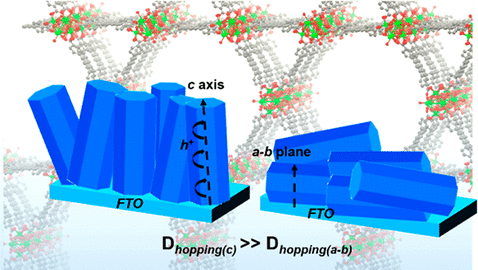 https://doi.org/10.1021/jacs.9b07658