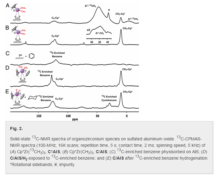 nmr-ssnmr