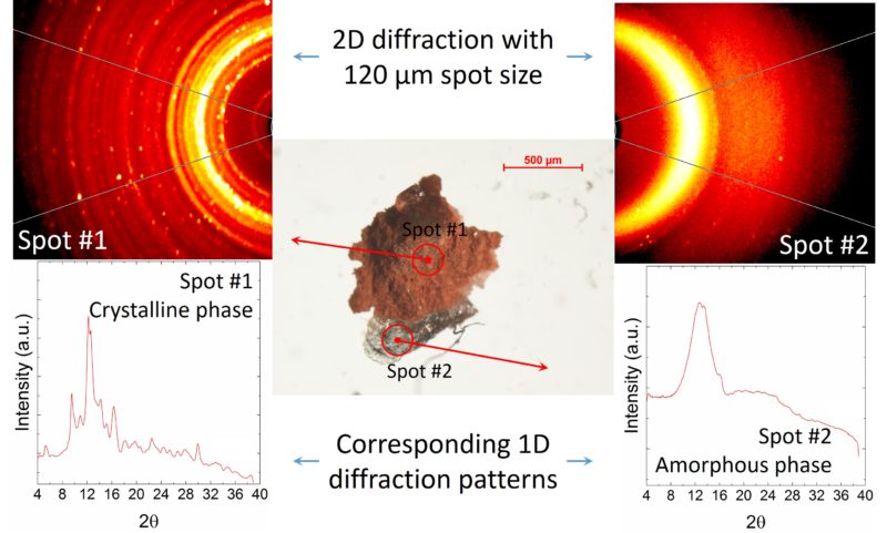 service-crystallography-micro-diffraction