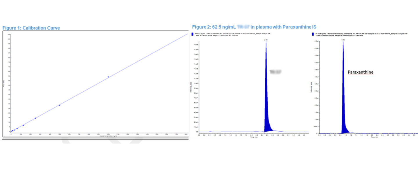 sideshow-cpc-calcurve